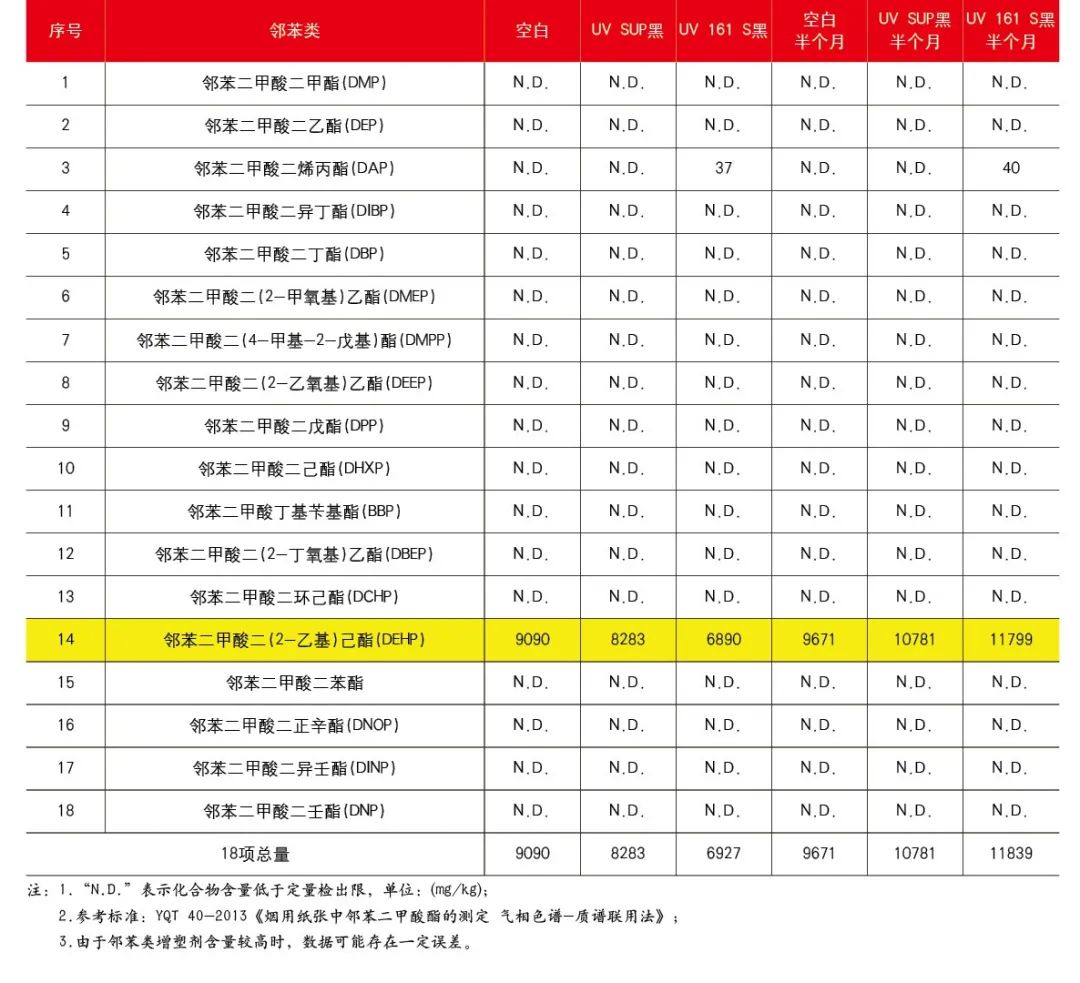 UV油墨印刷這種特殊材質(zhì)需要注意什么？(圖7)