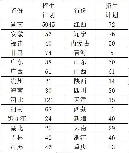 招多少人？吉首大學(xué)2023年招生計(jì)劃發(fā)布！(圖1)