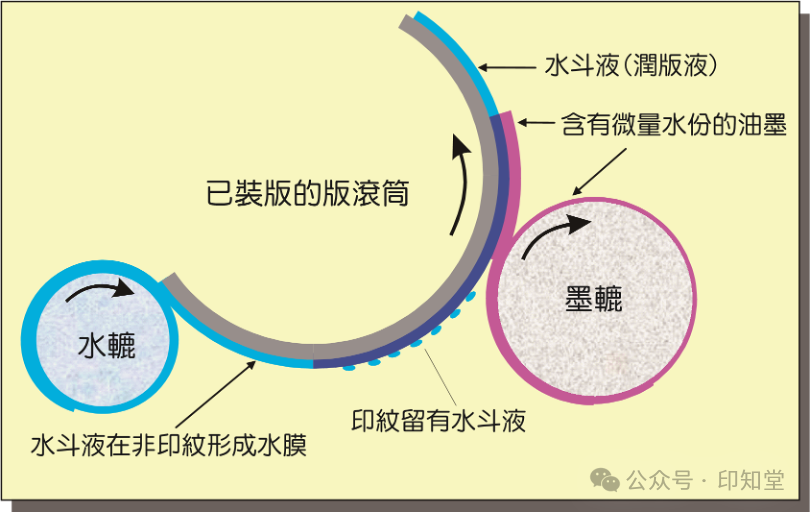 如何實施膠印印刷標準化管理？(圖4)