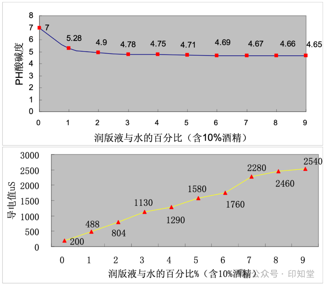 如何實施膠印印刷標準化管理？(圖7)