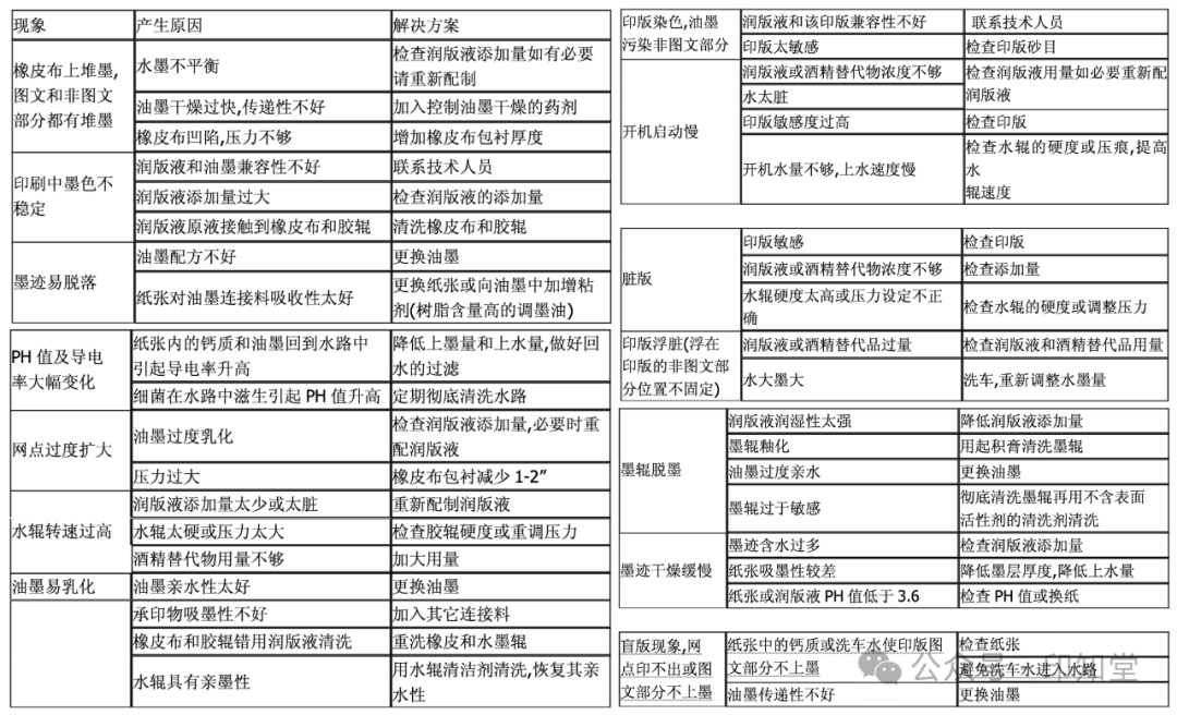 如何實施膠印印刷標準化管理？(圖10)