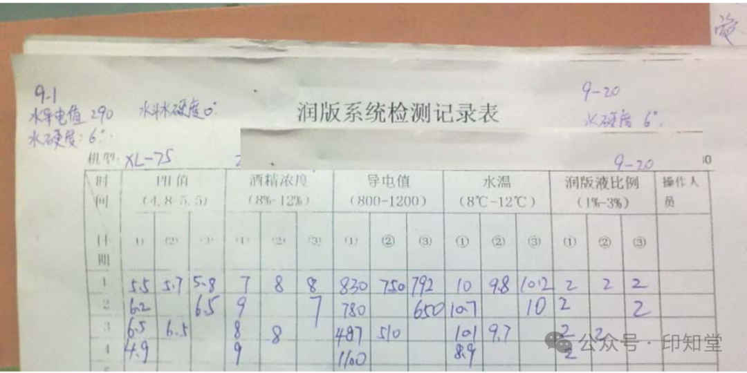 如何實施膠印印刷標準化管理？(圖11)