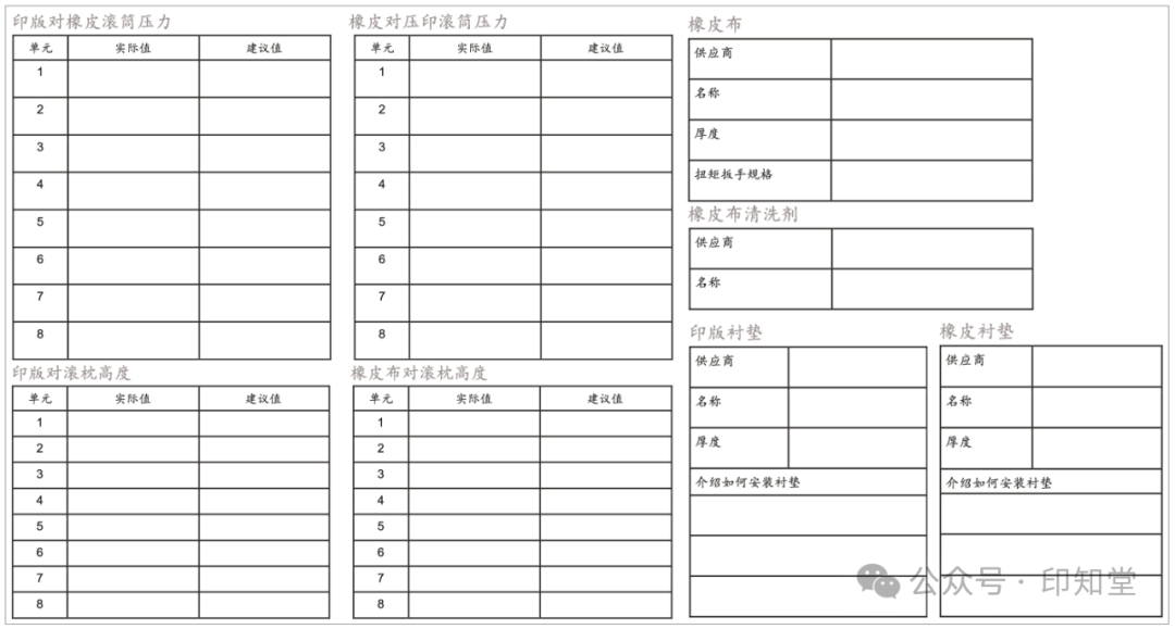 如何實施膠印印刷標準化管理？(圖15)