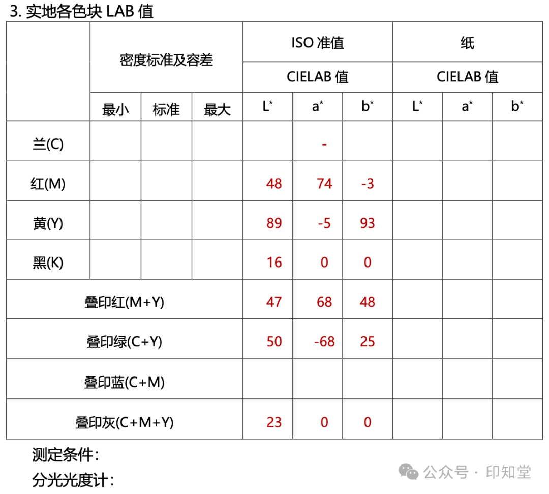 如何實施膠印印刷標準化管理？(圖18)