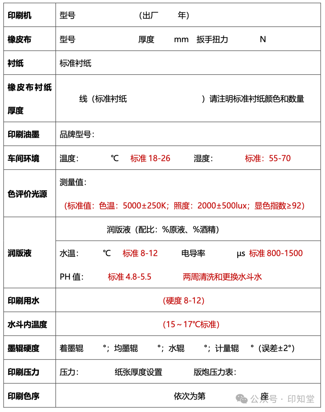 如何實施膠印印刷標準化管理？(圖17)