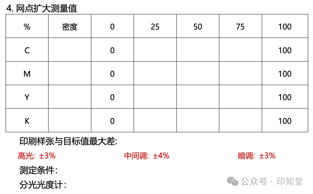 如何實施膠印印刷標準化管理？(圖19)