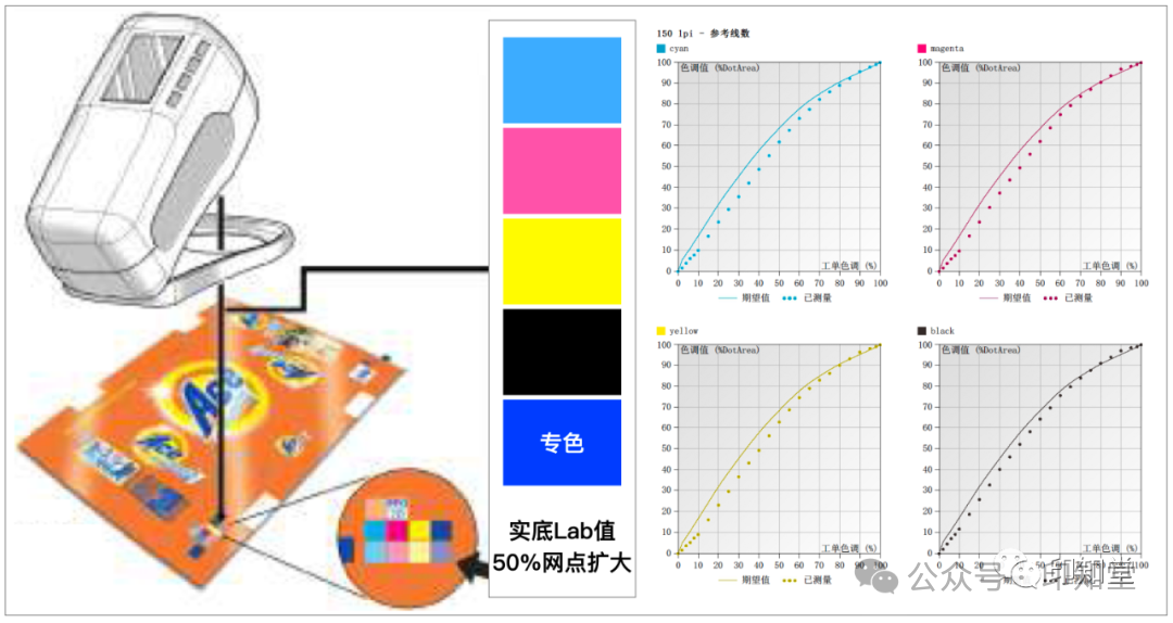 如何實施膠印印刷標準化管理？(圖22)
