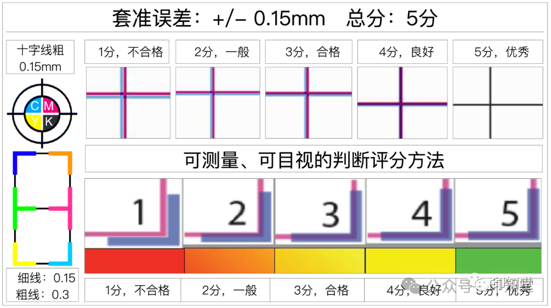 如何實施膠印印刷標準化管理？(圖24)