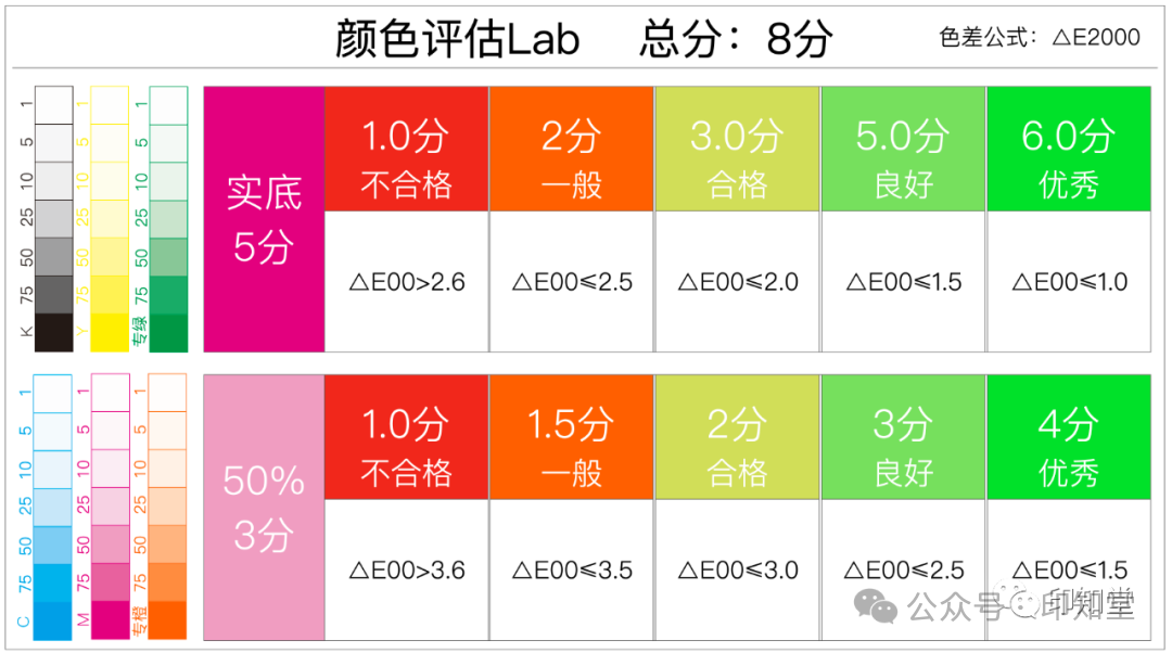 如何實施膠印印刷標準化管理？(圖25)