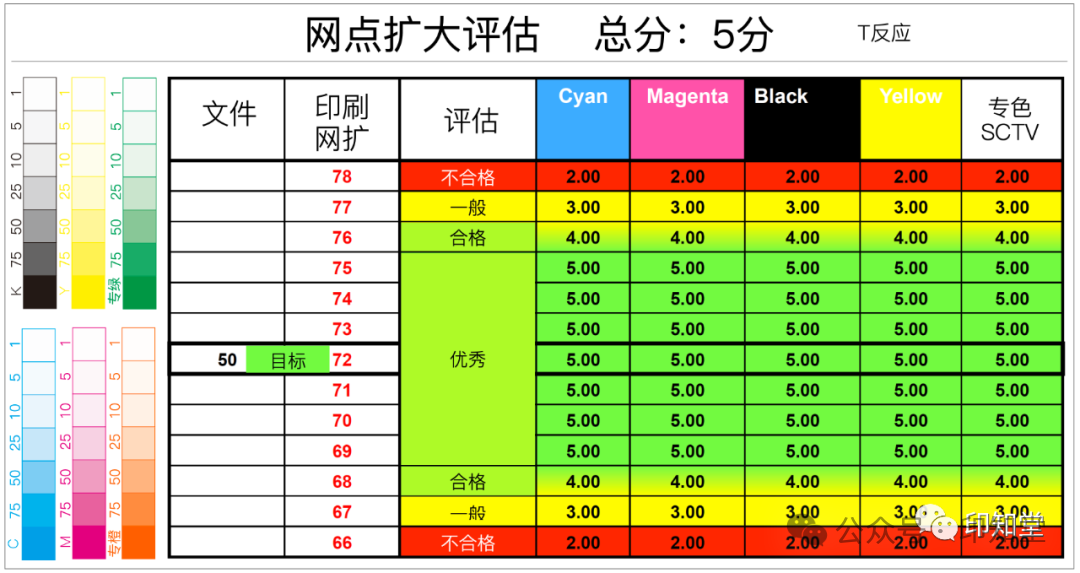 如何實施膠印印刷標準化管理？(圖26)