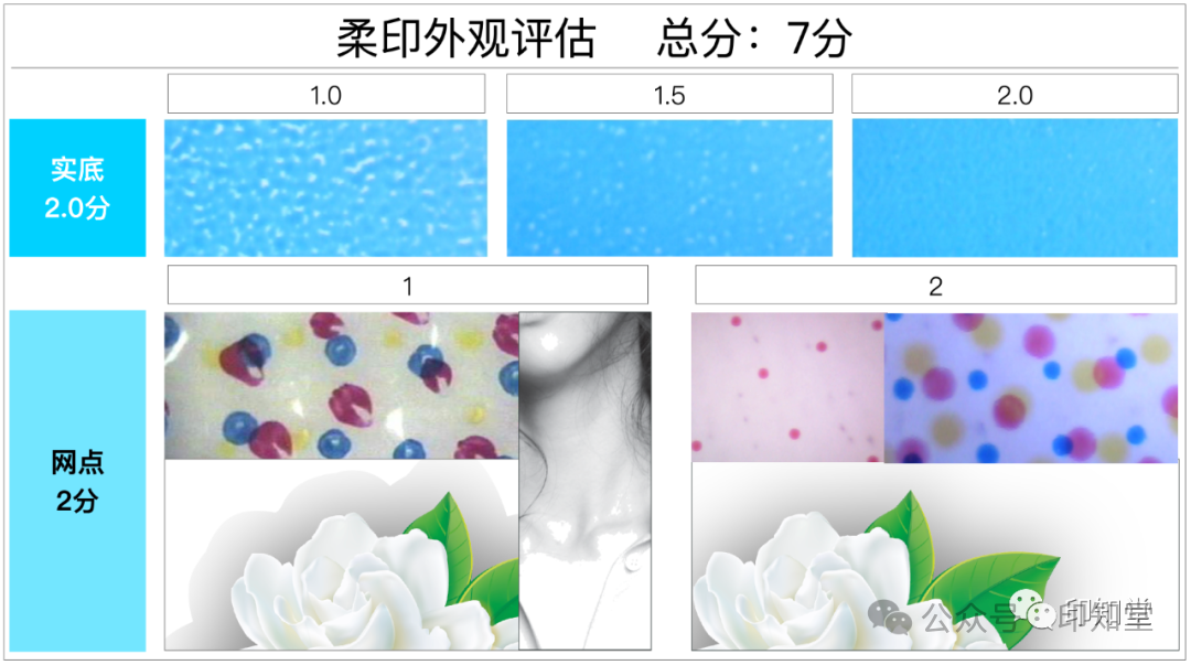 如何實施膠印印刷標準化管理？(圖27)