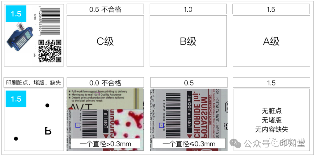 如何實施膠印印刷標準化管理？(圖28)