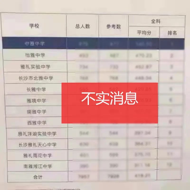 長(zhǎng)沙市教育局最新通知！網(wǎng)傳的這些消息均為不實(shí)信息！(圖4)