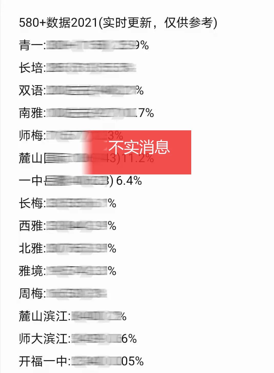 長(zhǎng)沙市教育局最新通知！網(wǎng)傳的這些消息均為不實(shí)信息！(圖3)