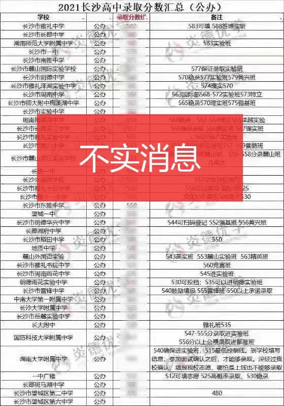 長(zhǎng)沙市教育局最新通知！網(wǎng)傳的這些消息均為不實(shí)信息！(圖2)