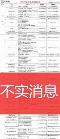 長(zhǎng)沙市教育局最新通知！網(wǎng)傳的這些消息均為不實(shí)信息！(圖6)