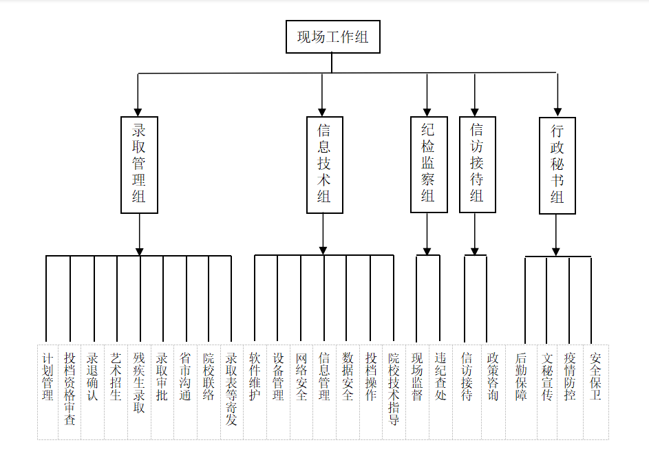 高校開錄！湖南省2021年普通高校招生錄取工作方案發(fā)布！(圖1)
