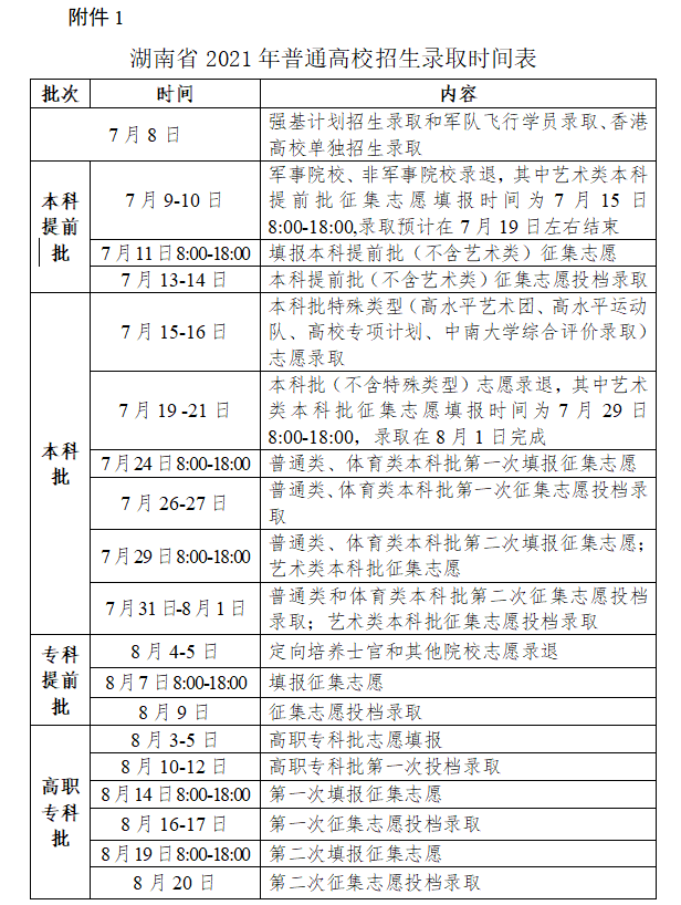 高校開錄！湖南省2021年普通高校招生錄取工作方案發(fā)布！(圖2)
