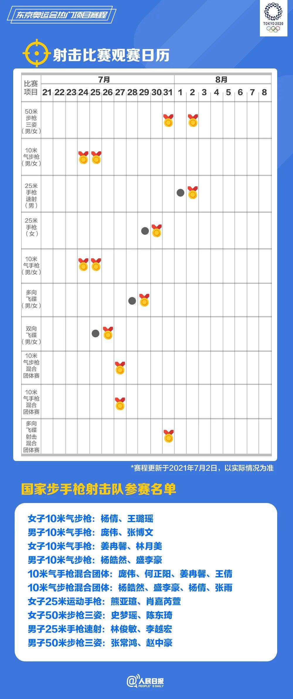 速速收藏！東京奧運(yùn)會(huì)熱門項(xiàng)目觀賽日歷來(lái)了(圖2)