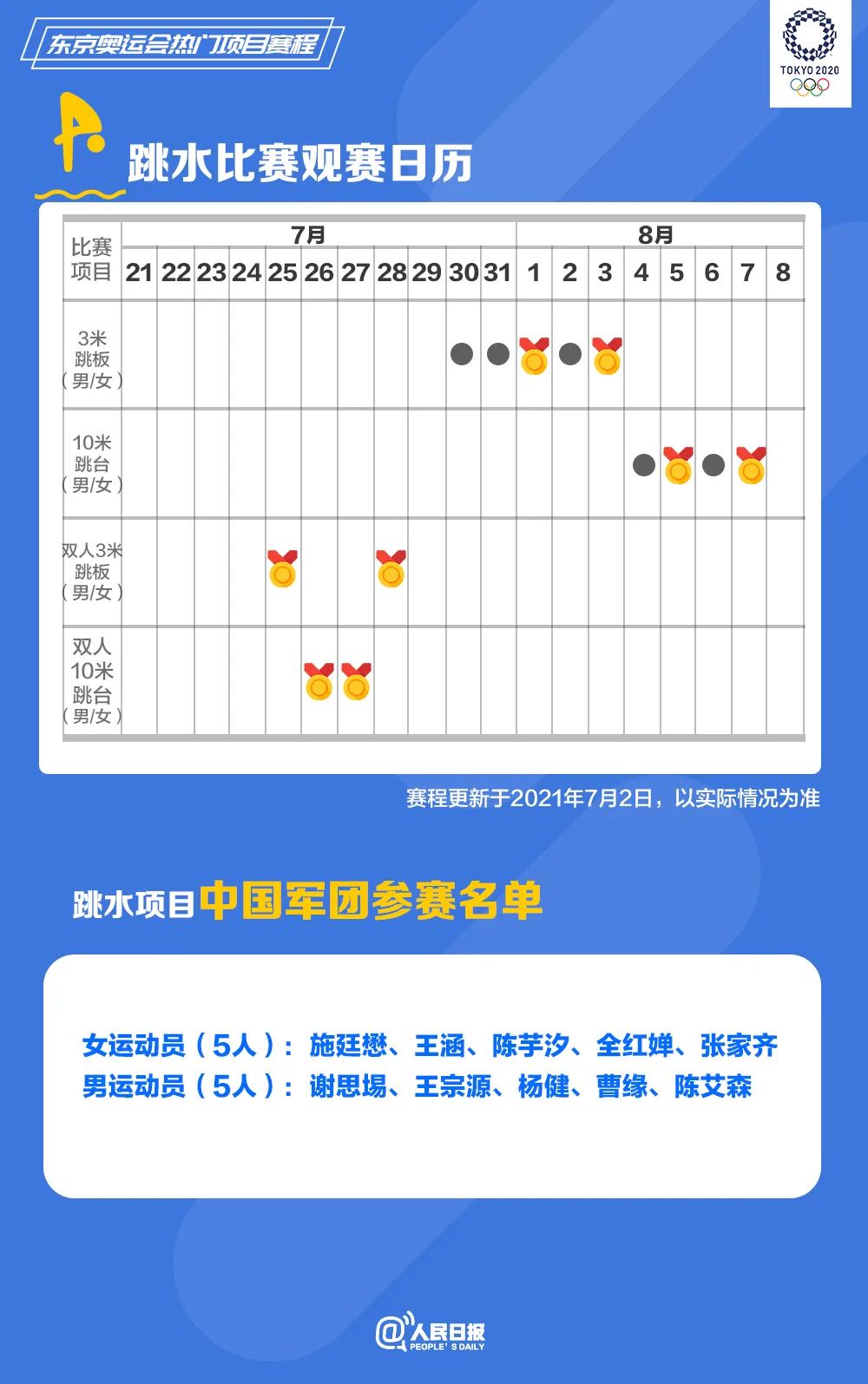 速速收藏！東京奧運(yùn)會(huì)熱門項(xiàng)目觀賽日歷來(lái)了(圖5)