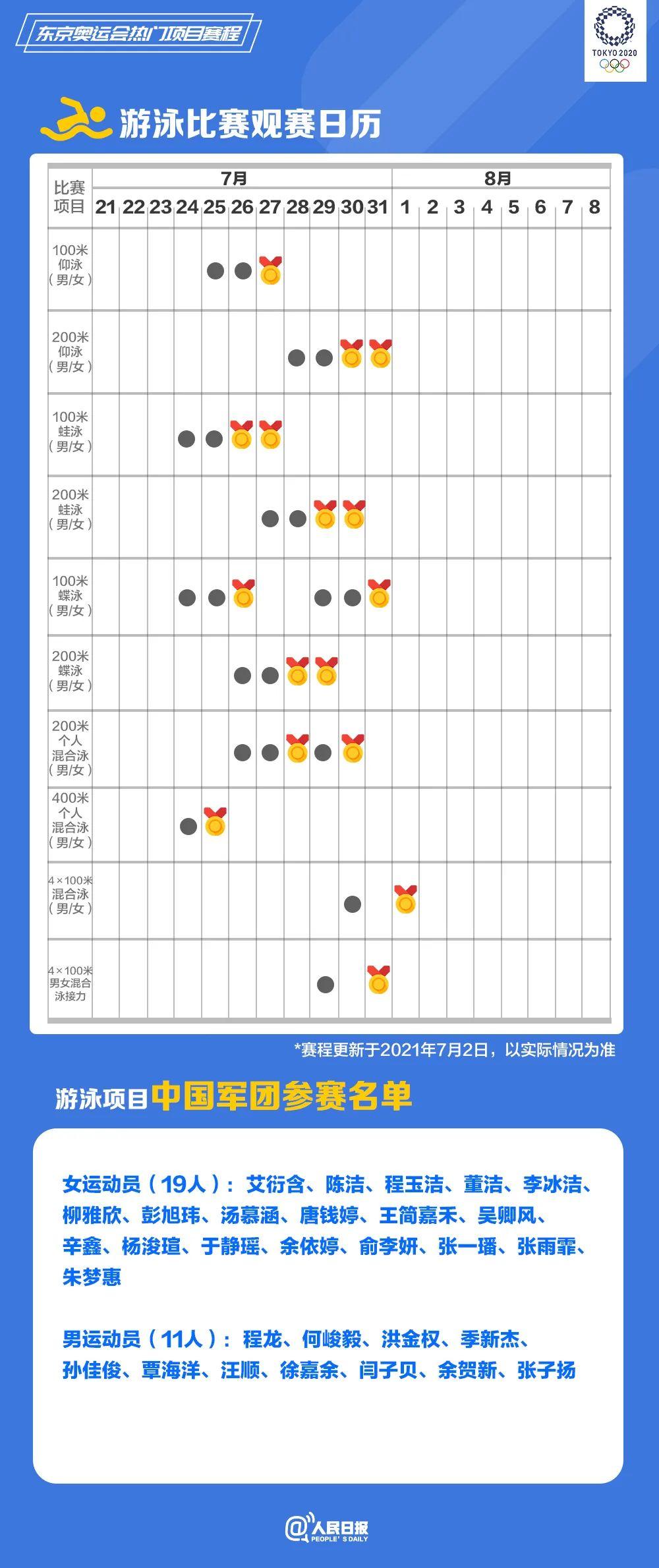 速速收藏！東京奧運(yùn)會(huì)熱門項(xiàng)目觀賽日歷來(lái)了(圖4)