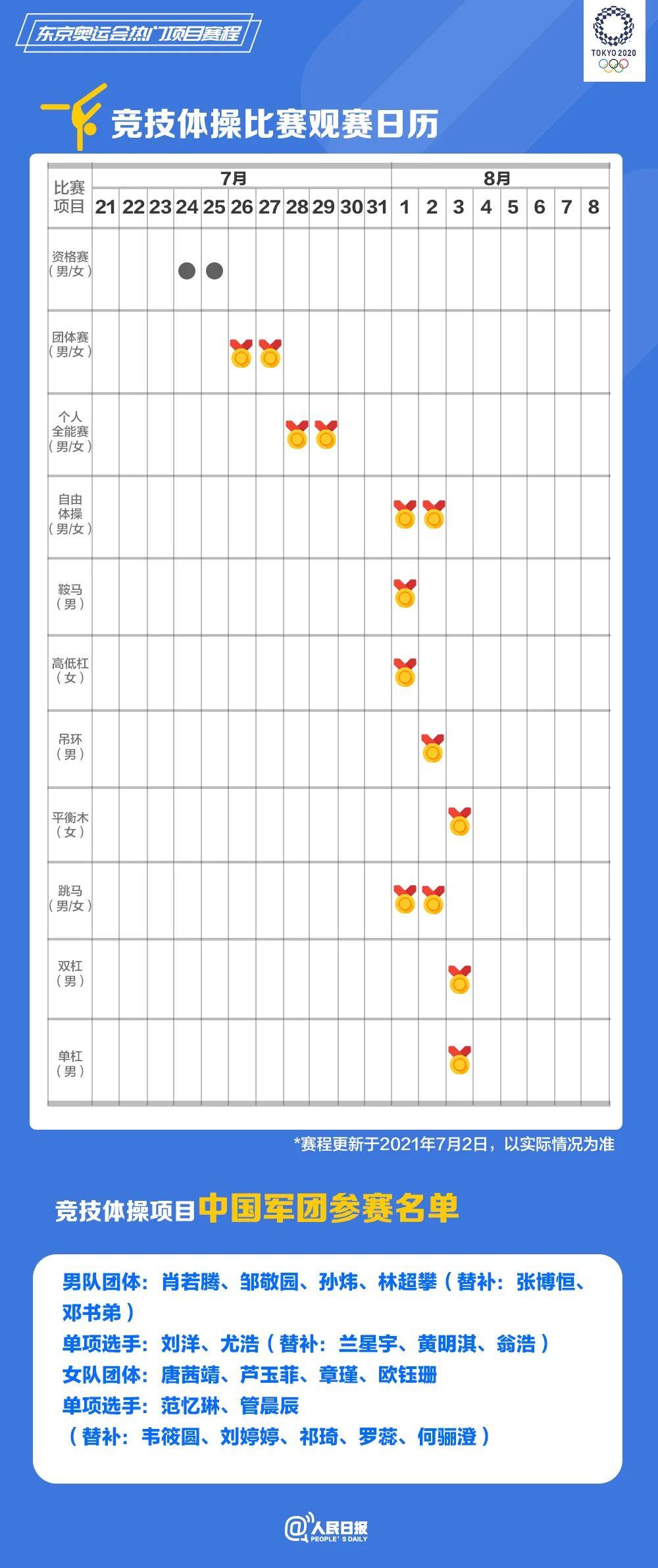 速速收藏！東京奧運(yùn)會(huì)熱門項(xiàng)目觀賽日歷來(lái)了(圖6)