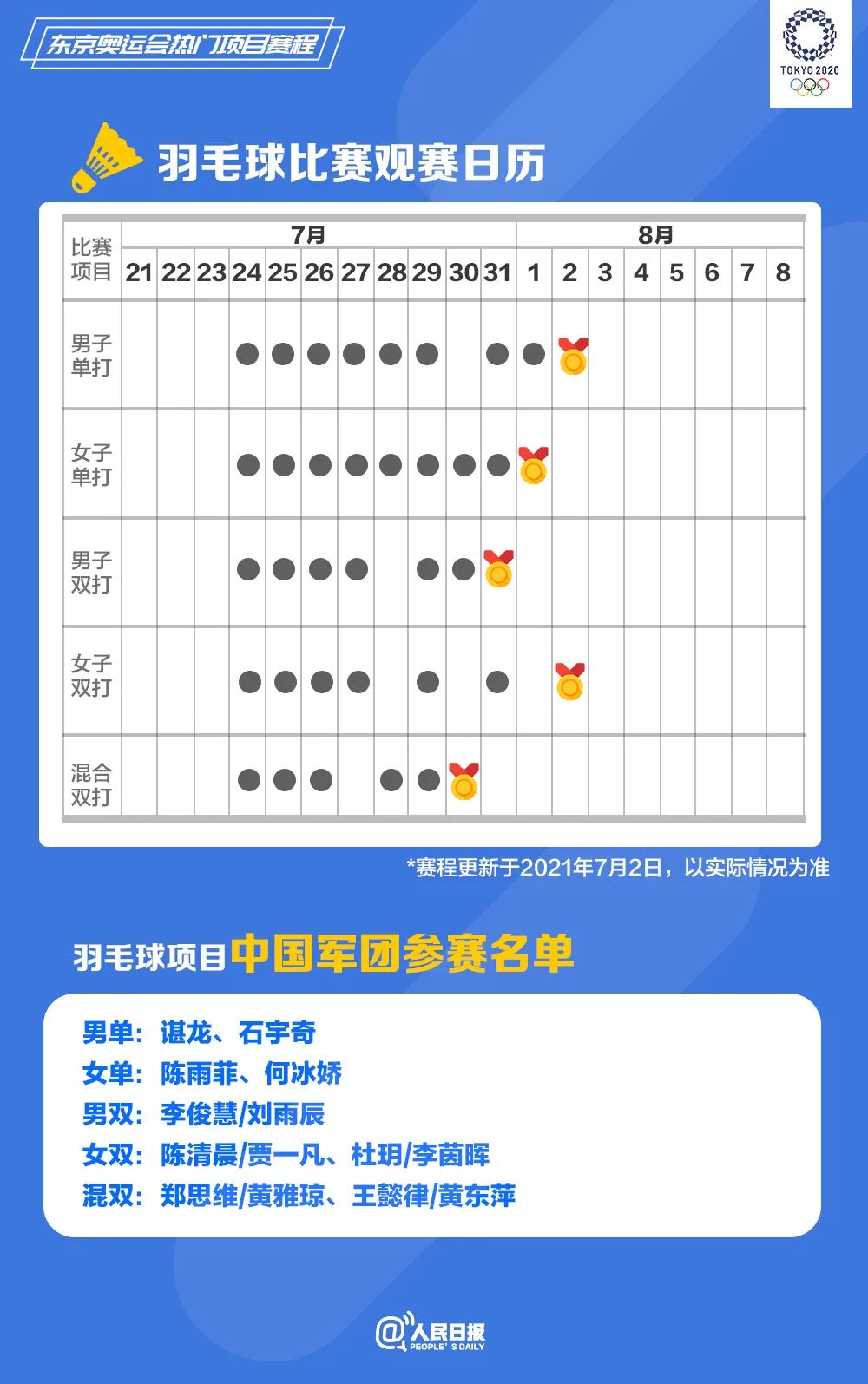 速速收藏！東京奧運(yùn)會(huì)熱門項(xiàng)目觀賽日歷來(lái)了(圖7)
