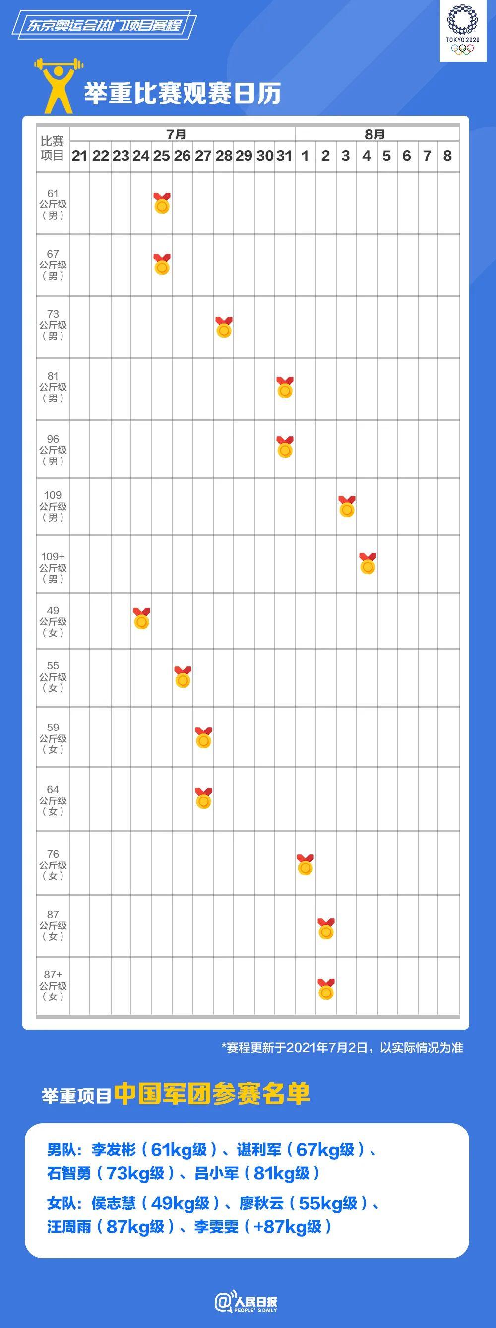 速速收藏！東京奧運(yùn)會(huì)熱門項(xiàng)目觀賽日歷來(lái)了(圖9)