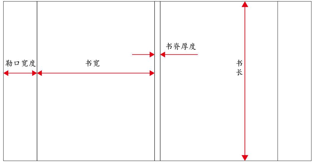 書本護(hù)封尺寸設(shè)計(jì)不準(zhǔn)？多年經(jīng)驗(yàn)總結(jié)教您技巧(圖4)