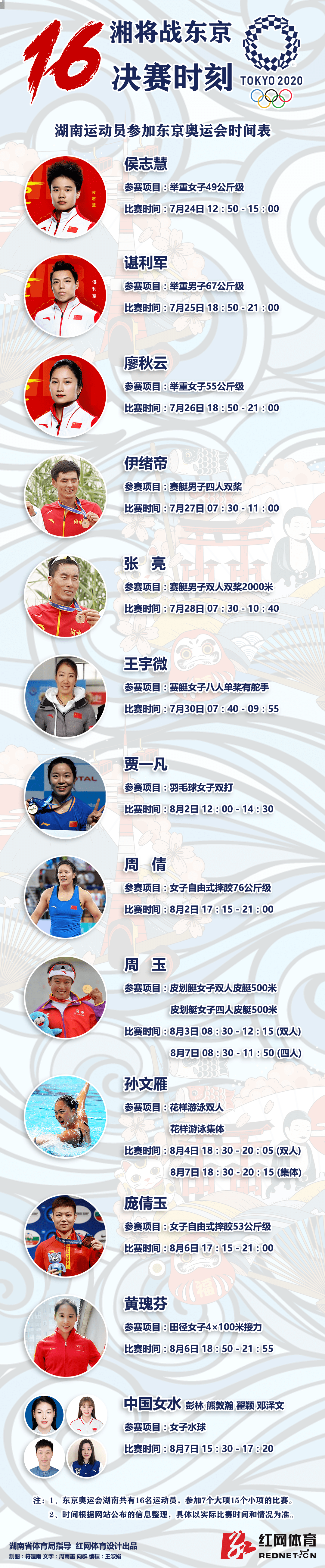 奧運(yùn)湘軍來了！一起為他們加油助力！(圖14)