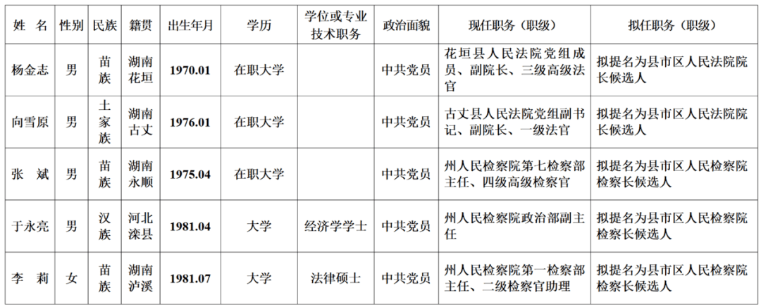 2021年7月26日湖南最新人事信息！(圖3)