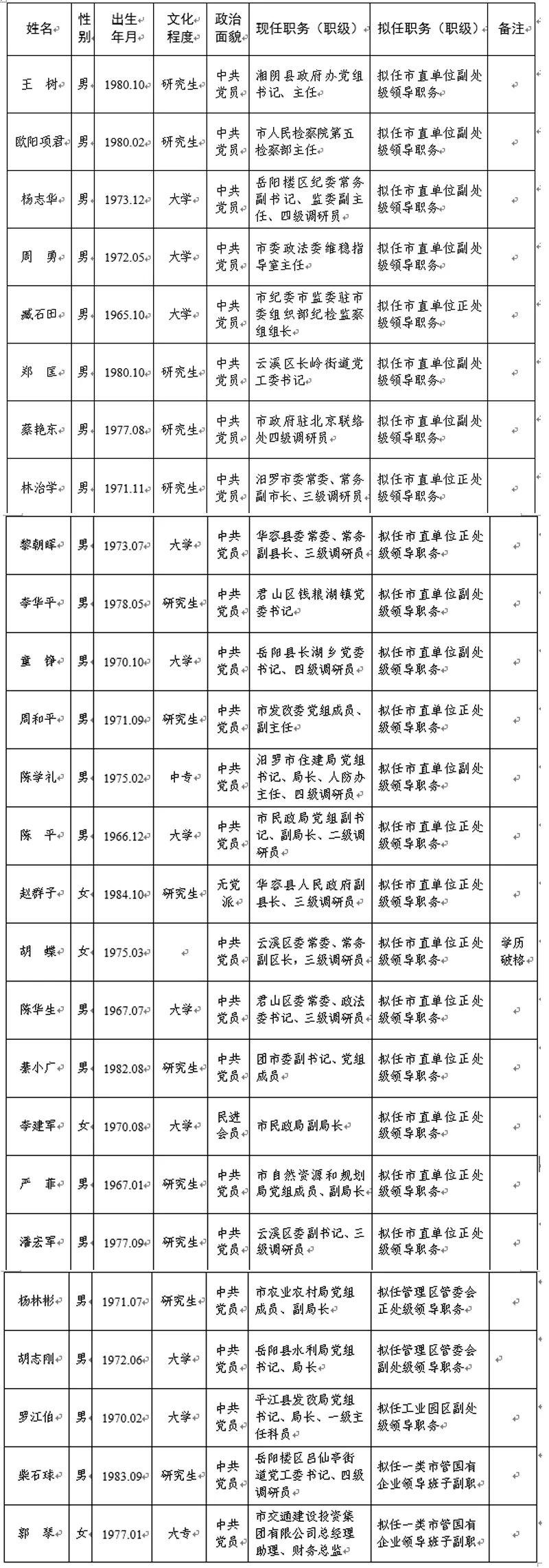 2021年7月26日湖南最新人事信息！(圖1)