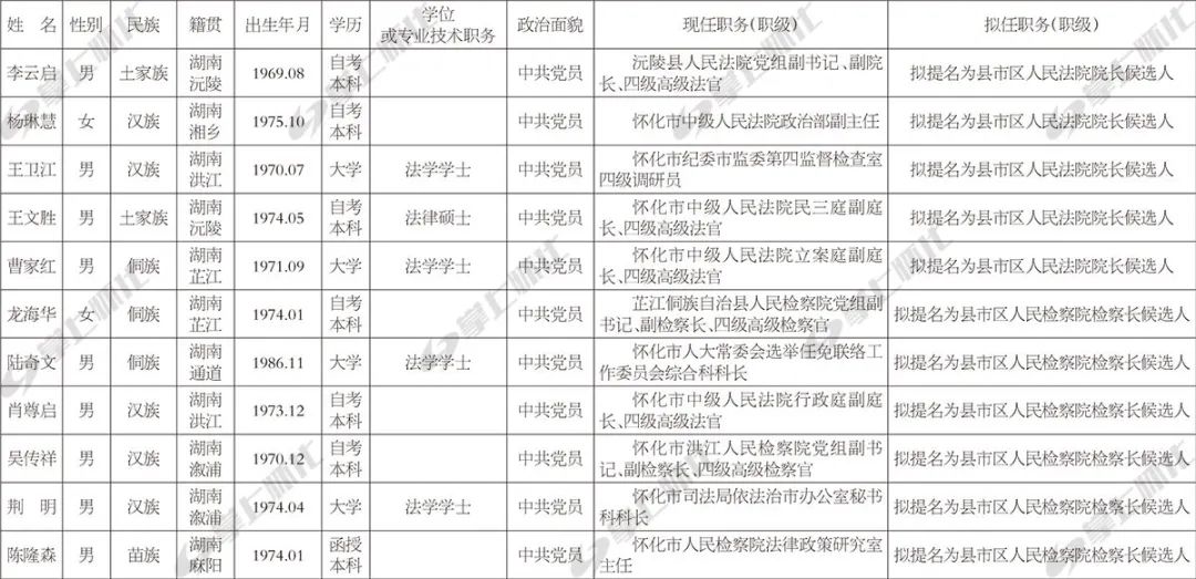 2021年7月26日湖南最新人事信息！(圖2)