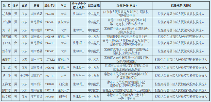 2021年7月27日湖南最新人事信息！(圖1)