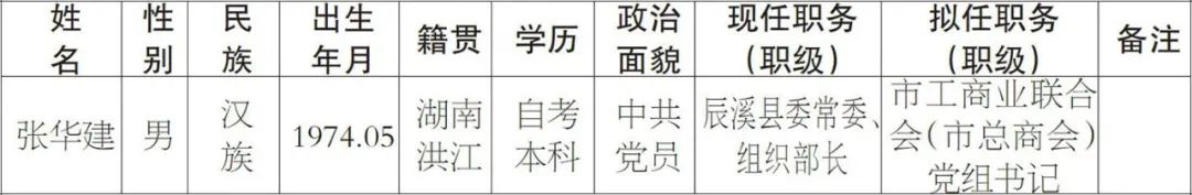 2021年7月湖南多地最新人事信息！(圖2)
