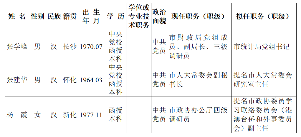 2021年7月湖南多地最新人事信息！(圖1)