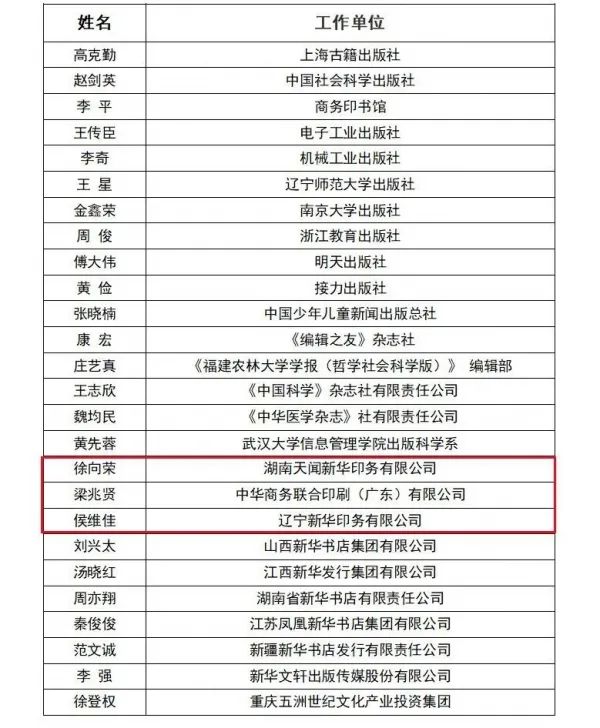 第五屆中國出版政府獎獲獎名單公布；勁嘉股份上半年凈利潤5.04億元；中國郵政將采購近30萬個紙箱(圖3)