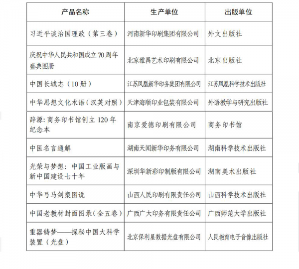 第五屆中國出版政府獎獲獎名單公布；勁嘉股份上半年凈利潤5.04億元；中國郵政將采購近30萬個紙箱(圖2)