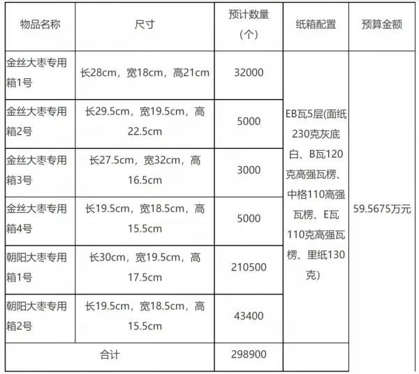 第五屆中國出版政府獎獲獎名單公布；勁嘉股份上半年凈利潤5.04億元；中國郵政將采購近30萬個紙箱(圖4)