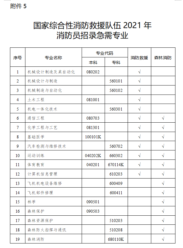 2021年湖南省消防員招錄工作正式啟動(dòng)！(圖9)