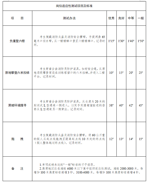 2021年湖南省消防員招錄工作正式啟動(dòng)！(圖8)