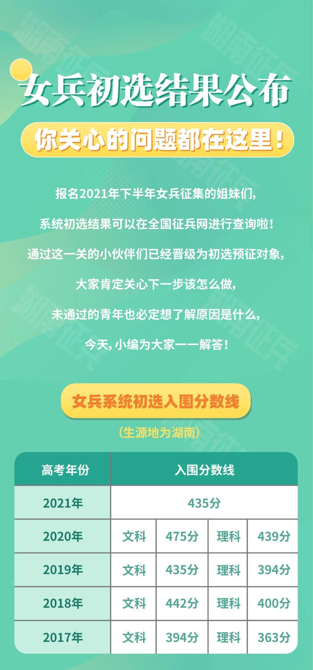 女兵初選結(jié)果公布，你關(guān)心的問(wèn)題都在這里?。ǜ饺雵?jǐn)?shù)線(xiàn)）(圖1)