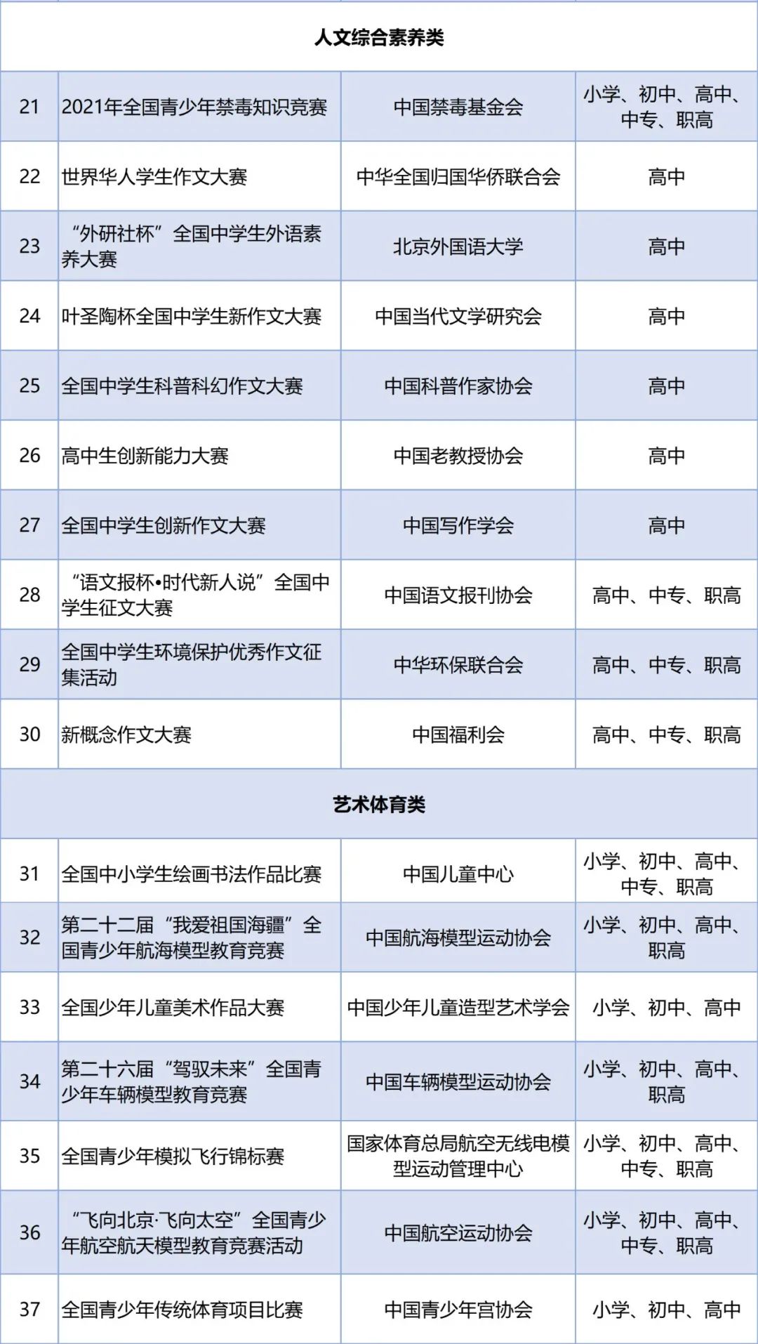 認(rèn)準(zhǔn)品牌！教育部公示37項(xiàng)全國(guó)性競(jìng)賽活動(dòng)名單 | 2021-2022學(xué)年面向全國(guó)中小學(xué)生(圖2)