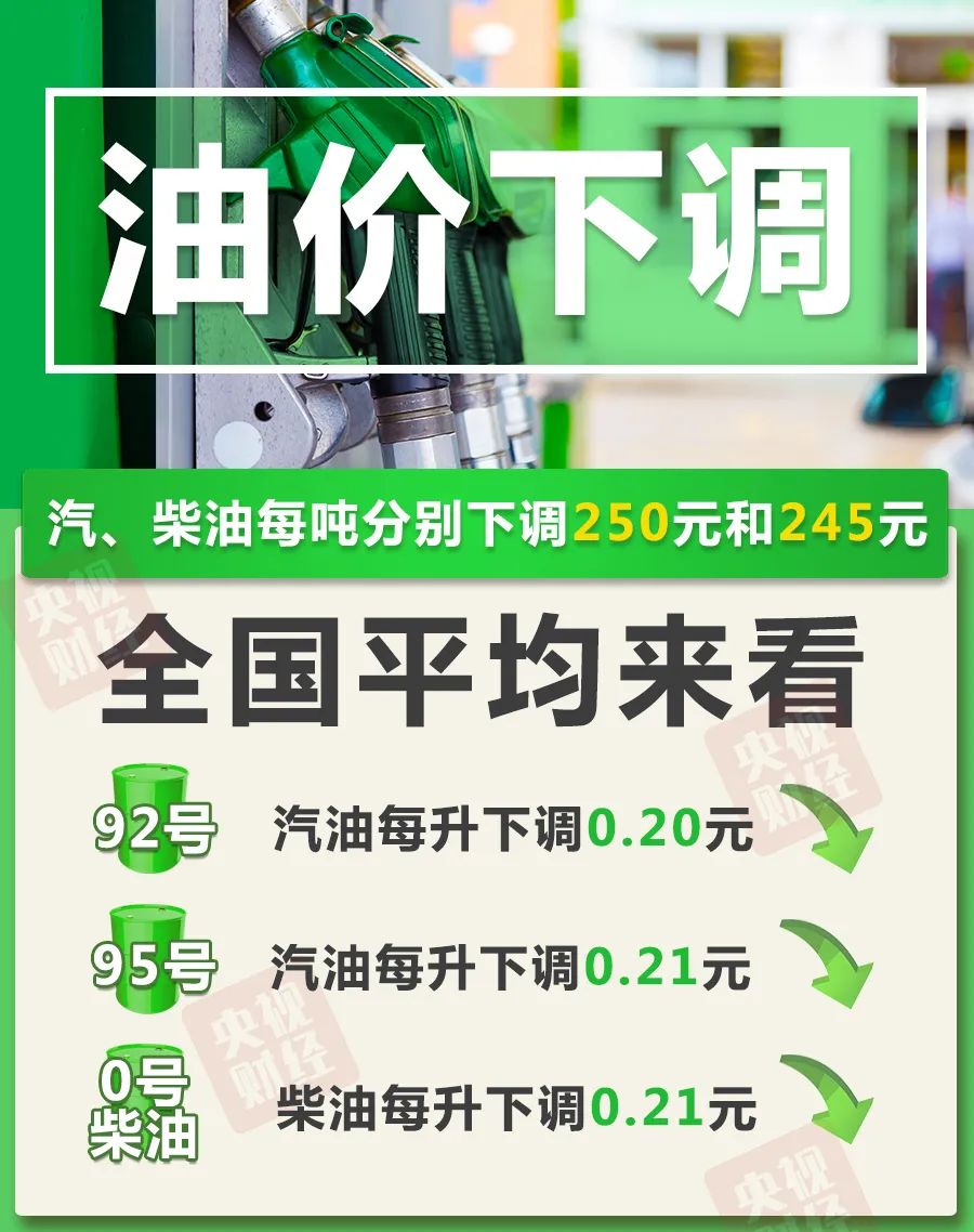 就在今晚！92汽油重回6元區(qū)間(圖1)
