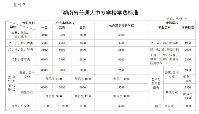 湖南大中專學(xué)校該如何收費(fèi)？這個(gè)《通知》明確了(圖2)