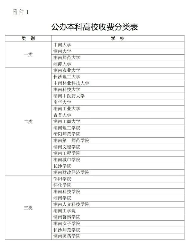湖南大中專學(xué)校該如何收費(fèi)？這個(gè)《通知》明確了(圖1)