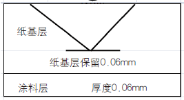 精品禮盒起泡？沒想到是這里出了問題！(圖9)