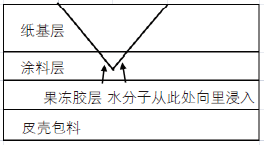 精品禮盒起泡？沒想到是這里出了問題！(圖7)