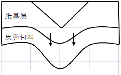 精品禮盒起泡？沒想到是這里出了問題！(圖8)