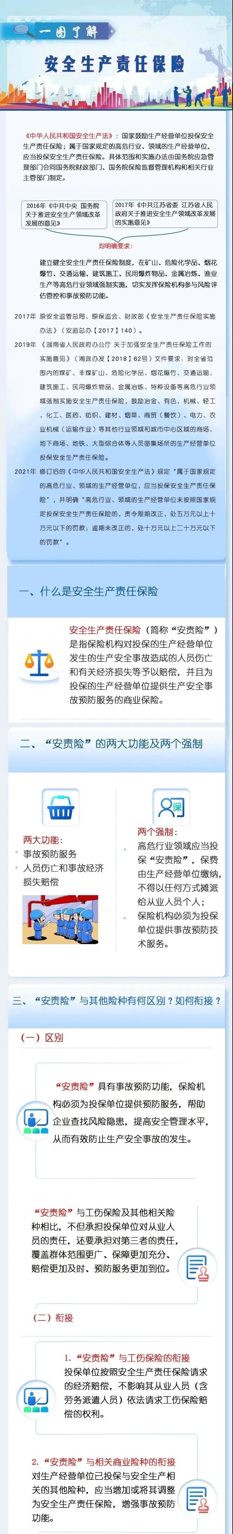 【應(yīng)急科普】注意啦！八大高危生產(chǎn)企業(yè)不買這個(gè)險(xiǎn)，最高罰20萬(wàn)！(圖4)